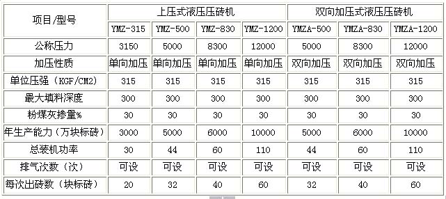 煤矸石磚機技術(shù)參數(shù)